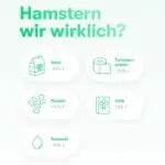 Hamsterkäufe in Deutschland ‘22