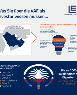 Leverage Experts wird Gateway für Mittleren Osten