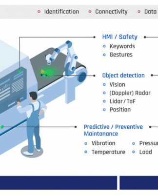 Unabhängigkeit von China vorantreiben
