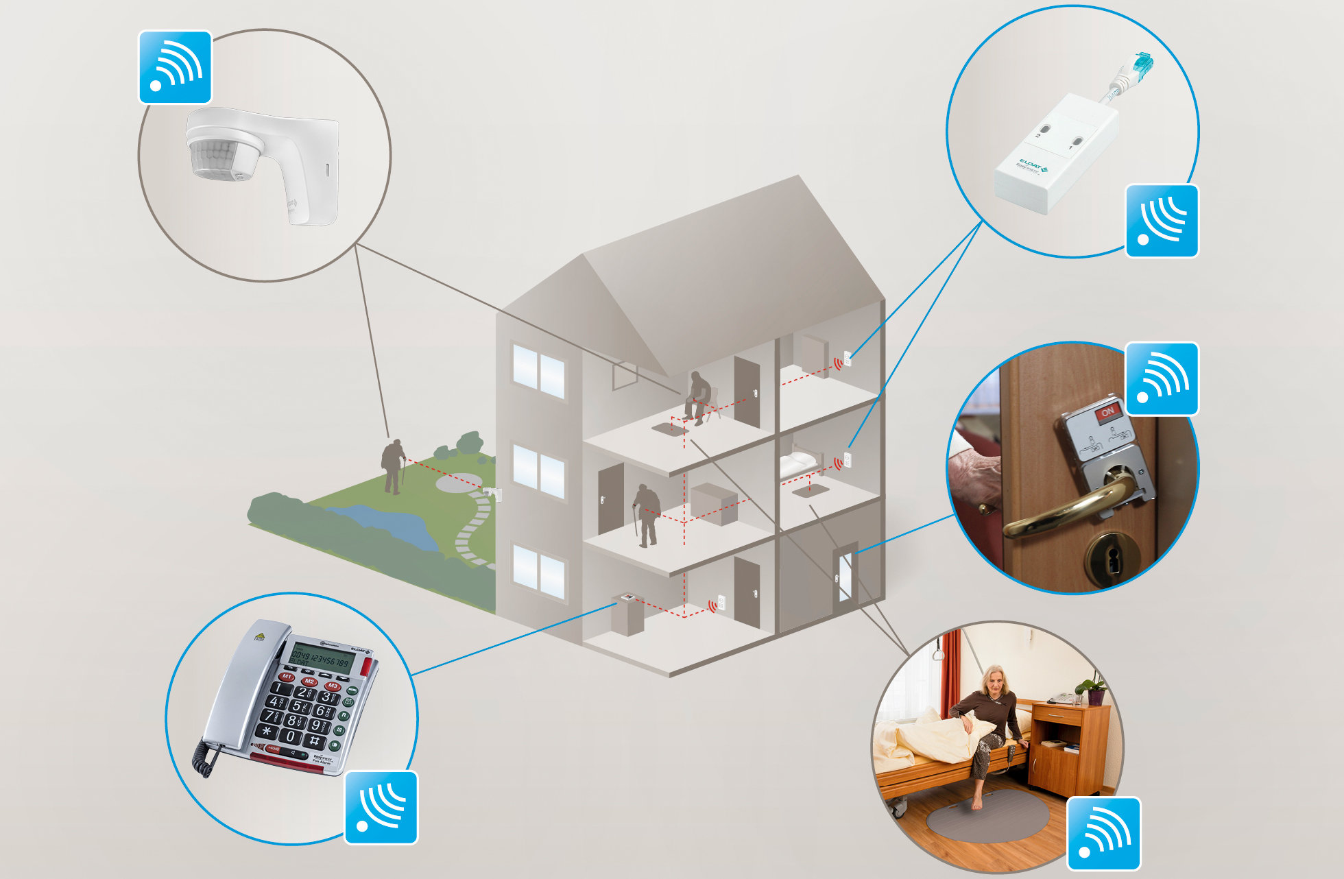 Pflege: Intelligente Assistenz-Systeme bieten Entlastung Pflege: Intelligente Assistenz-Systeme bieten Entlastung