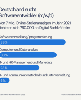 Deutschland sucht die Digital-Expert:innen