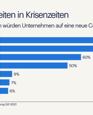 Was Unternehmen aus Corona für ihr Gesundheitsmanagement gelernt haben