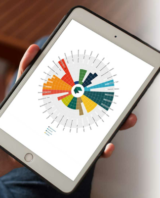 BeBest! – der Test für Leadership-Kompetenzen