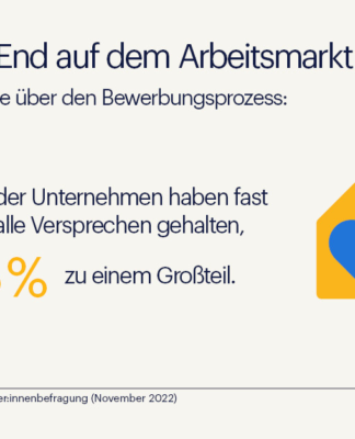 Der Jahresrückblick auf dem Arbeitsmarkt: Das Beste kommt zum Schluss