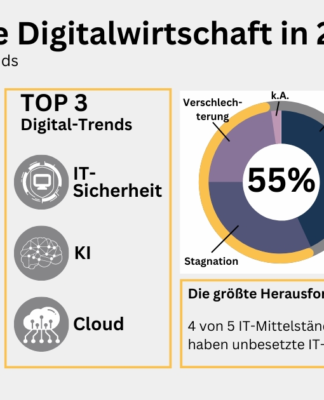 IT-Mittelstand blickt trotz Wirtschaftslage verhalten positiv ins Jahr 2023