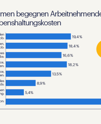 Arbeitnehmende im Krisenmodus: Mit diesen Maßnahmen begegnen sie der aktuellen Unsicherheit