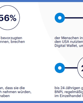Wie entwickelt sich das Payment-Jahr 2023? Ausblick auf die kommenden Top-5-Trends im Zahlungsverkehr