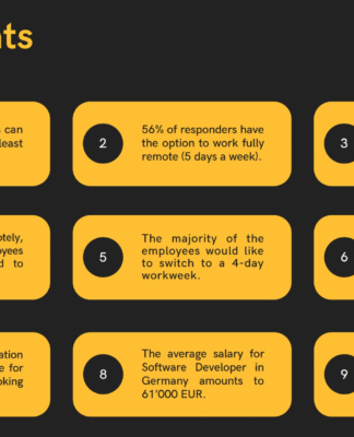 88% von Softwareentwickler wollen im Home-Office bleiben