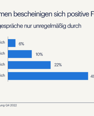 Unternehmen bescheinigen sich positive Feedbackkultur