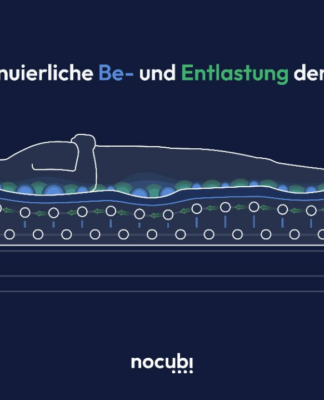 Patienten und Pflegende können endlich durchschlafen