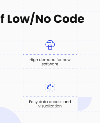 Wann Unternehmen von No-Code-Plattformen profitieren