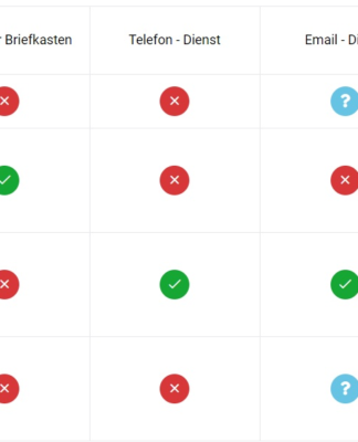 Hinweisgeberschutzsystem