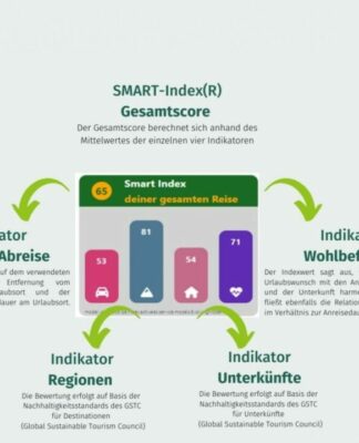 Nachhaltig reisen? ActiVales hat das weltweit einzigartige Bewertungstool für nachhaltige Reisen entwickelt.