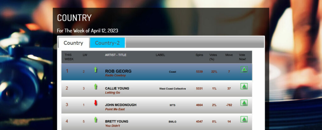 Das Leben ist ein Country-Song 2 National-Radio-Hits-Platz-1-Rob Georg