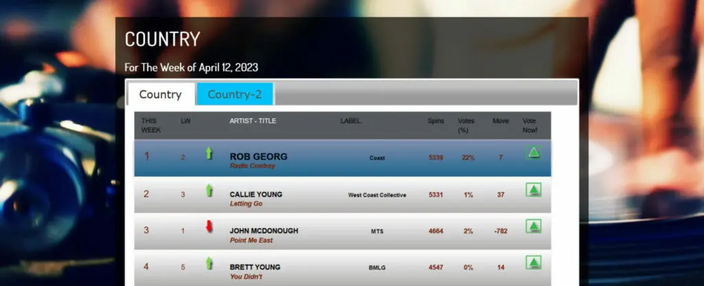 National-Radio-Hits-Platz-1-Rob Georg