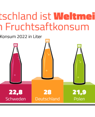 Deutschland ist Weltmeister beim Fruchtsaftkonsum