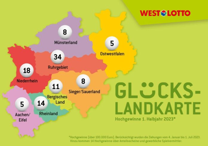 Die WestLotto Gewinnerbilanz für die ersten sechs Monate des Jahres 2023: 20 Millionengewinne und 97 Hochgewinne im sechsstelligen Bereich konnten an glückliche Gewinner in Nordrhein-Westfalen ausgezahlt werden. Bildrechte: WestLotto Fotograf: (c) WestLotto
