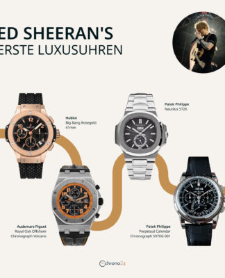 Erfahren Sie, welche Luxusuhren Ed Sheeran und andere Uhrensammler bevorzugen