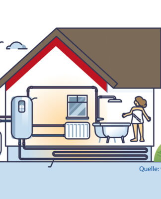 Wärmepumpe einbauen: So sparen Sie Steuern effizient! – Steuerermäßigung