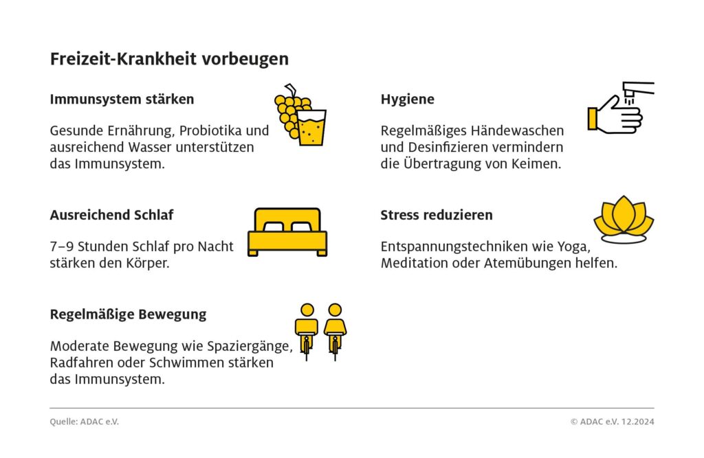 Warum werde ich zwischen den Jahren immer krank? 1 Vorbeugende Maßnahmen helfen
Copyright: ADAC