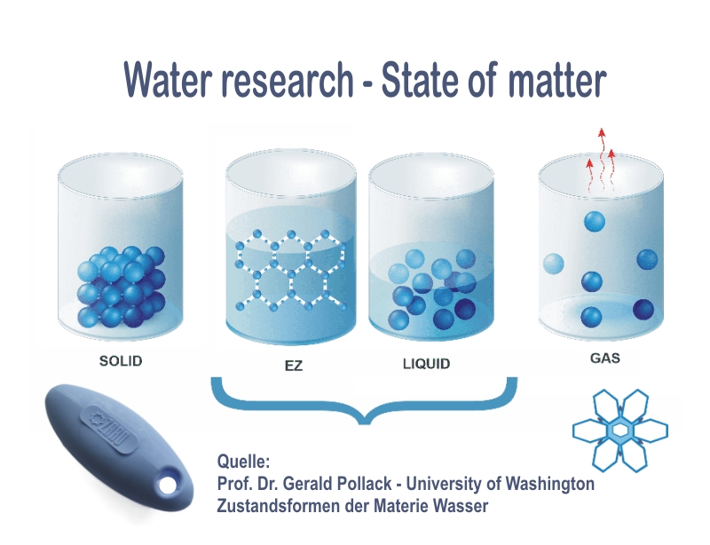 eClypsi - ideales, energetisches Trinkwasser durch die EZ-Water - Technologie 1 prg 465325 Janes Magazin