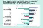 Trendwende? Deutsche Unternehmen blicken zuversichtlicher auf 2026